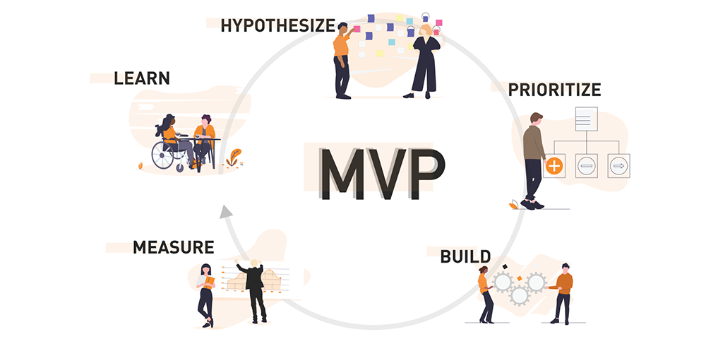 The Role Of Agile Development In The MVP Process MVP Developer